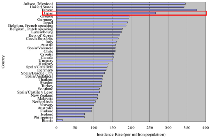 일본 투석학회(JSDT) 소개 [25...