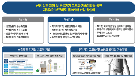 신장질환의 미래를 설계하다 [26년 봄호]